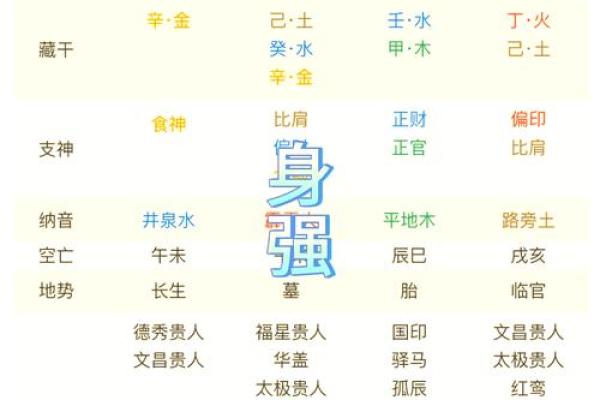 八字特殊格局从弱格