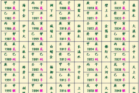 五行八字起名