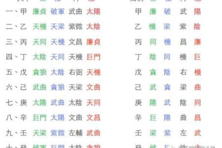 紫微斗数之诸星值限年运气推断：大耗星之年