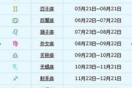 4月27日什么星座男生适合