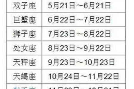 11月28日星座第一宫是什么
