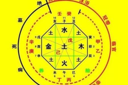 周易测八字