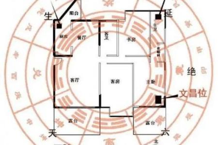 八字免费算命，教你学会看自己的财位