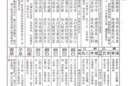 佛祖灵签第35属马