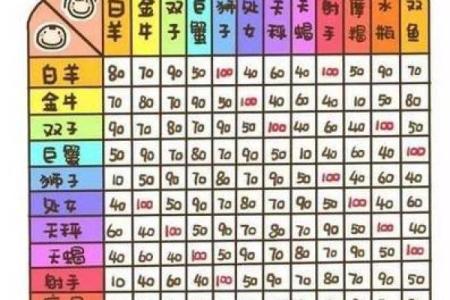太阳月亮金星上升星座怎么算 如何查上升 太阳 月亮