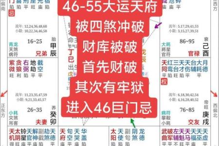 八字四库库