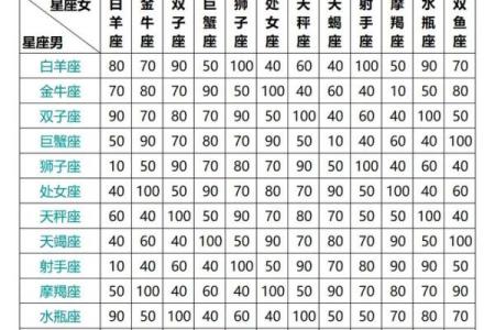 星座表十二星座查询配对 星座表十二星座查询性格