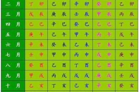 八字中戊午多是什么命