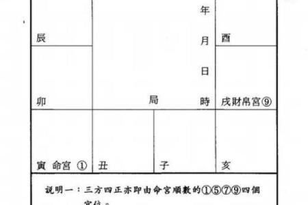 紫薇斗数中凤阁什么意思