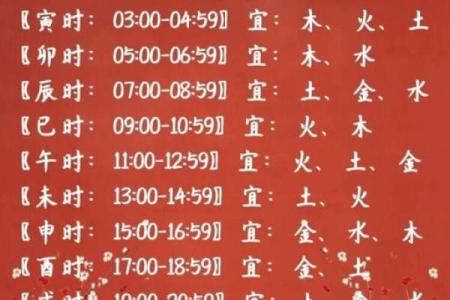 2019年3月31号寅时出生的男孩要怎么起名字姓名