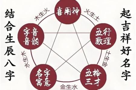 姓名配对打分测两人关系 姓名配对打分测试免费？