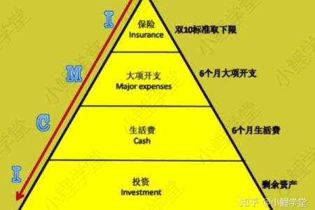 风水布局彩票中奖的方法