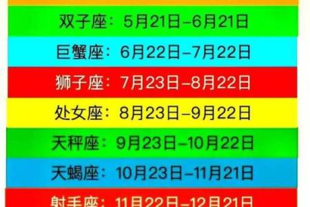 阳历10月18日出生的人属于什么星座