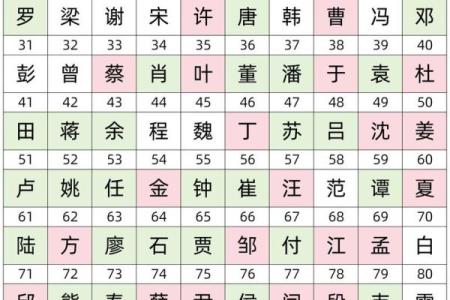 算算你们有什么关系-姓名学-姓名分析姓名