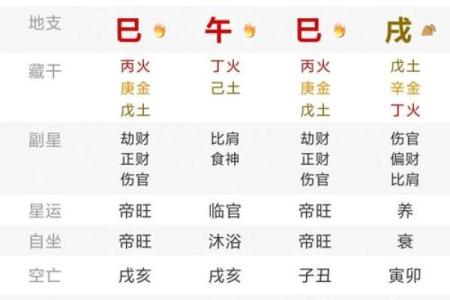 八字判断时辰吉凶