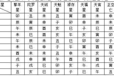 紫微斗数之诸星值限年运气推断：华盖星之年