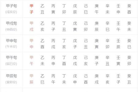 八字空亡最简单的查法