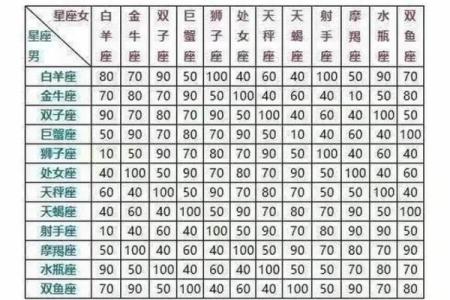 最佳星座配对推荐：让名字的含义助你找到ta