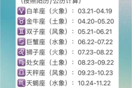 12星座你的出生日期揭示了哪些秘密