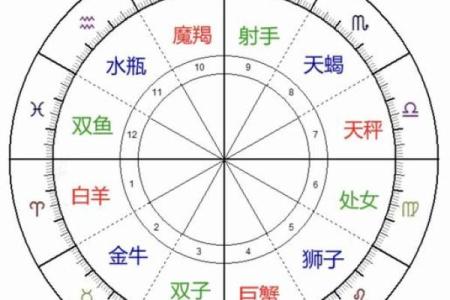 老婆比妈重要的星座男 努力平衡双方关系