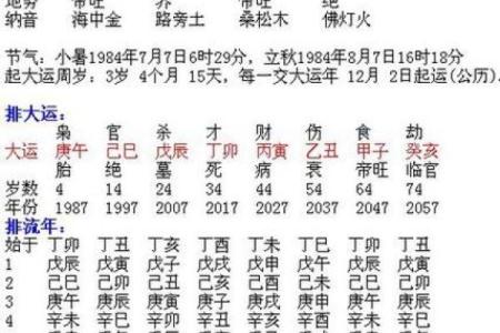 8月27日是什么星座