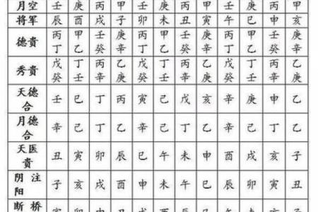 命宫算命秘诀女性八字详解