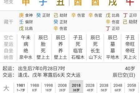 八字命理‖命带“魁罡”的人——婚姻和事业：男命和女命大不同！