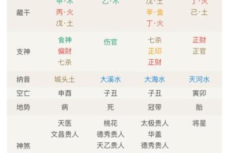 八字特殊格局从弱格