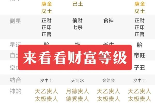 八字财富对照表