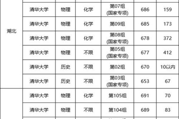 能考上清华的星座 能考上清华的星座学霸排名