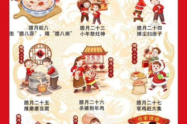 中国的春节有哪些习俗风水