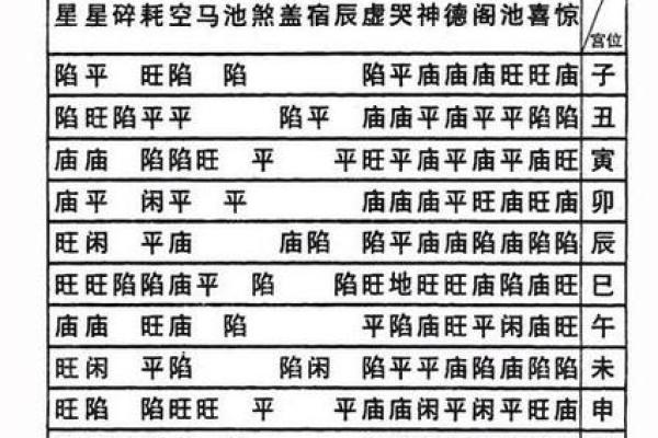 三问紫微斗数星曜大全解析 紫微斗数星曜详解？