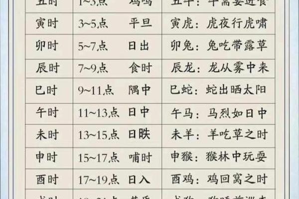 八字命理反推法：不知道自己出生在哪个时辰怎么办？