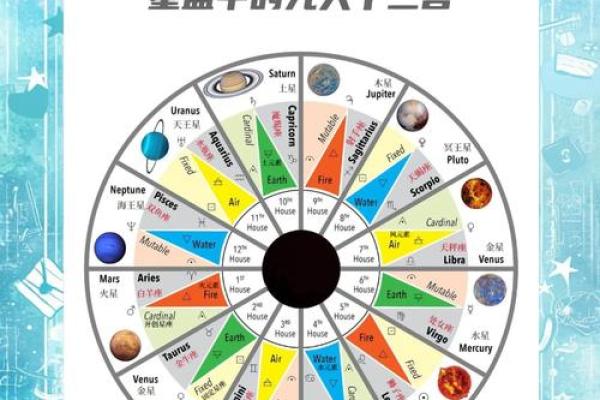 怎样查自己十二宫位 个人星盘十二宫查询