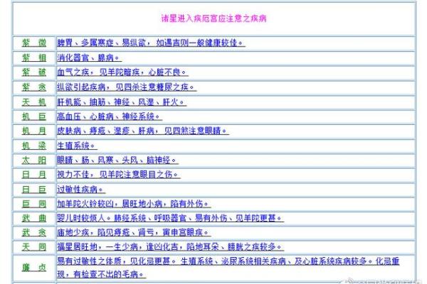 紫微斗数诸星落命宫之:孤辰、寡宿详解 紫微斗数诸星落命宫之:孤辰、寡宿详解