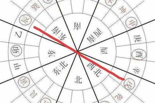 生肖与阳宅风水有密切关系