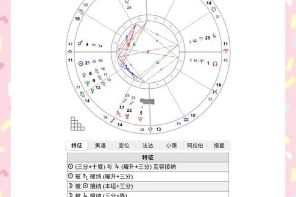 紫薇星盘怎么看姻缘