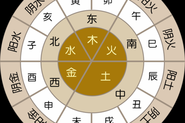 算命和算身高哪个准