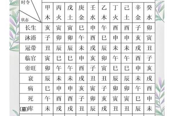 八字测命五行