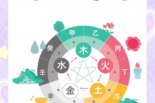 八字测命五行