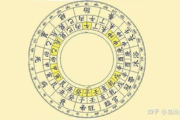 八字生性勇猛的取像