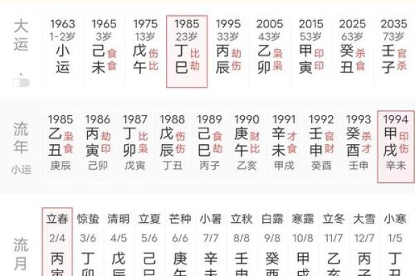 八字实例解析应该如何正确读取