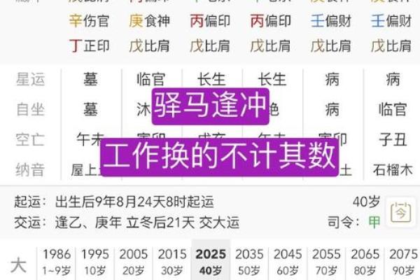 八字实例解析应该如何正确读取