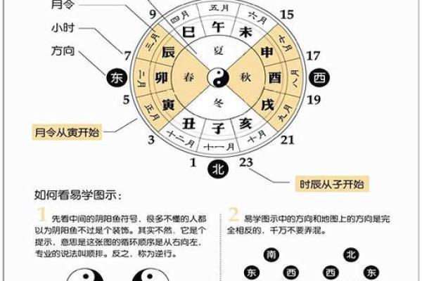 掌握古法八字算命诀窍，解读命运奥秘