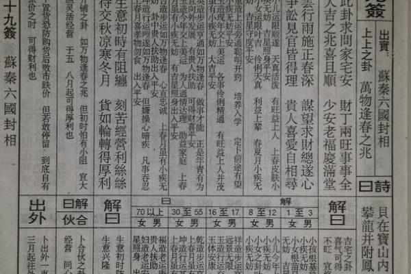 佛祖灵签第50签恋爱