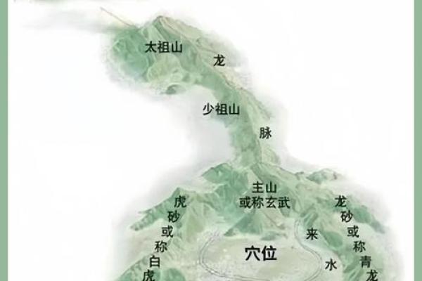选择墓地风水的原则是什么