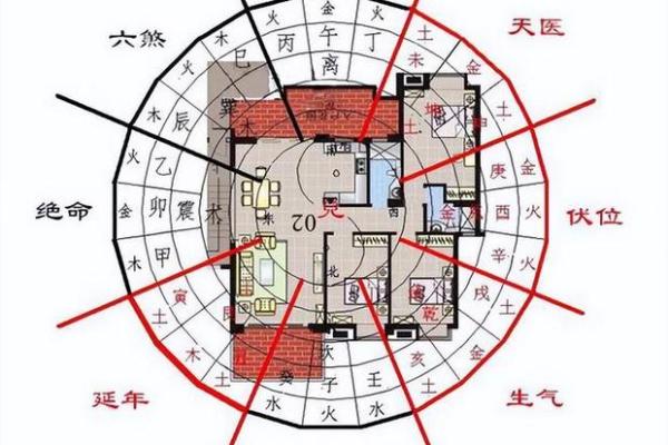 选择墓地风水的原则是什么