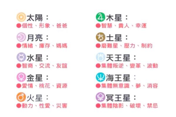 孤独老人的星座命运