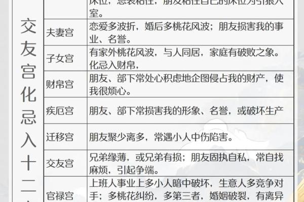 紫薇斗数婚运算正式