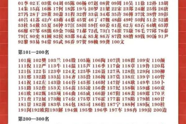 姓库的名人-姓名学-华易算命网姓名